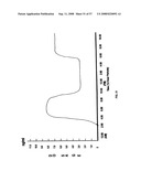 Biosynchronous transdermal drug delivery for longevity, anti-aging, fatigue management, obesity, weight loss, weight management, delivery of nutraceuticals, and the treatment of hyperglycemia, alzheimer s disease, sleep disorders, parkinson s disease, aids, epilepsy, attention deficit disorder, nicotine addiction, cancer, headache and pain control, asthma, angina, hypertension, depression, cold, flu and the like diagram and image