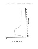 Biosynchronous transdermal drug delivery for longevity, anti-aging, fatigue management, obesity, weight loss, weight management, delivery of nutraceuticals, and the treatment of hyperglycemia, alzheimer s disease, sleep disorders, parkinson s disease, aids, epilepsy, attention deficit disorder, nicotine addiction, cancer, headache and pain control, asthma, angina, hypertension, depression, cold, flu and the like diagram and image