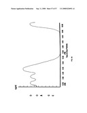 Biosynchronous transdermal drug delivery for longevity, anti-aging, fatigue management, obesity, weight loss, weight management, delivery of nutraceuticals, and the treatment of hyperglycemia, alzheimer s disease, sleep disorders, parkinson s disease, aids, epilepsy, attention deficit disorder, nicotine addiction, cancer, headache and pain control, asthma, angina, hypertension, depression, cold, flu and the like diagram and image