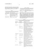 Biosynchronous transdermal drug delivery for longevity, anti-aging, fatigue management, obesity, weight loss, weight management, delivery of nutraceuticals, and the treatment of hyperglycemia, alzheimer s disease, sleep disorders, parkinson s disease, aids, epilepsy, attention deficit disorder, nicotine addiction, cancer, headache and pain control, asthma, angina, hypertension, depression, cold, flu and the like diagram and image