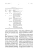 Biosynchronous transdermal drug delivery for longevity, anti-aging, fatigue management, obesity, weight loss, weight management, delivery of nutraceuticals, and the treatment of hyperglycemia, alzheimer s disease, sleep disorders, parkinson s disease, aids, epilepsy, attention deficit disorder, nicotine addiction, cancer, headache and pain control, asthma, angina, hypertension, depression, cold, flu and the like diagram and image