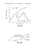 Red blood cells loaded with s-nitrosothiol and uses therefor diagram and image