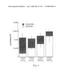 Red blood cells loaded with s-nitrosothiol and uses therefor diagram and image