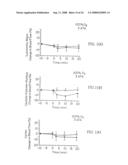 Red blood cells loaded with s-nitrosothiol and uses therefor diagram and image