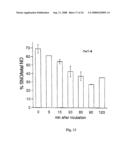 Red blood cells loaded with s-nitrosothiol and uses therefor diagram and image