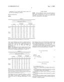 Use of Alkoxylated Amines to Improve Water Repellency diagram and image