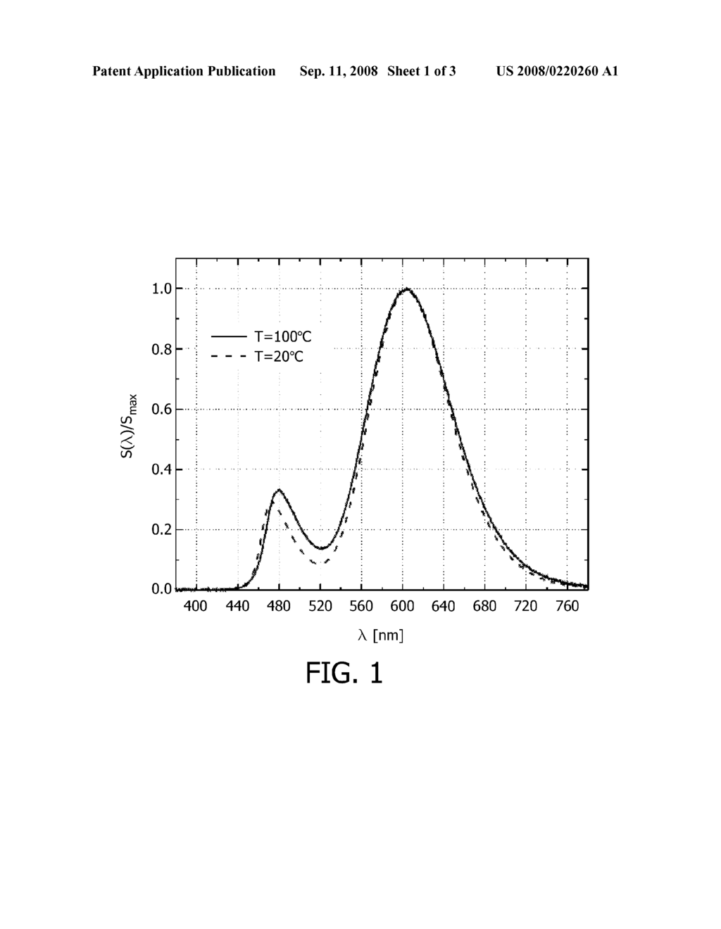 Light Emitting Device With A Ceramic Sialon Material - diagram, schematic, and image 02