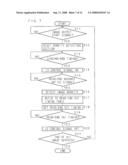 IMAGE FORMING APPARATUS AND IMAGE FORMING METHOD diagram and image