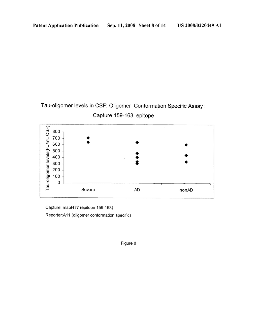 Biomarkers and assays for Alzheimer's disease - diagram, schematic, and image 09