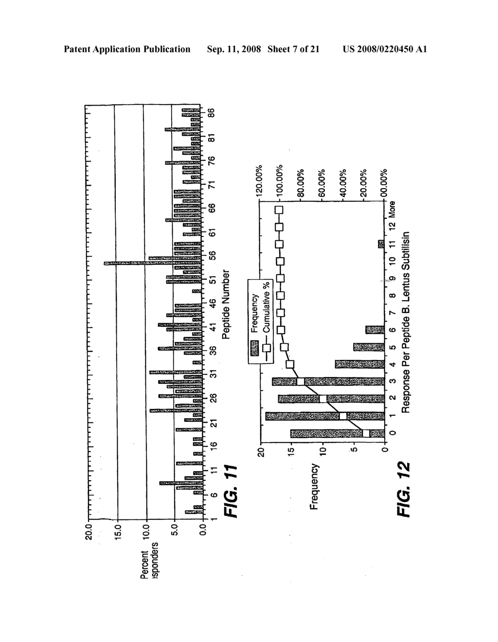 Population Based Prediction Methods for Immune Response Determinations and Methods for Verifying Immunological Response Data - diagram, schematic, and image 08