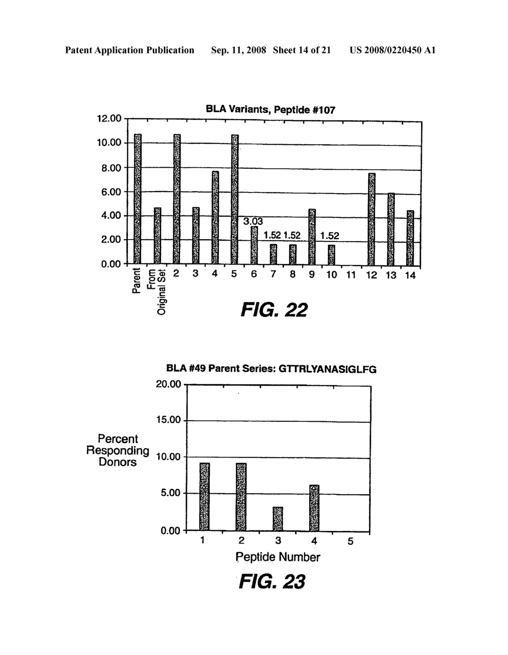 Population Based Prediction Methods for Immune Response Determinations and Methods for Verifying Immunological Response Data - diagram, schematic, and image 15