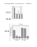 Vectors and Methods Using Same diagram and image