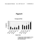 Gum coatings for cell culture, methods of manufacture and methods of use diagram and image