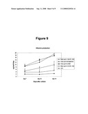 Gum coatings for cell culture, methods of manufacture and methods of use diagram and image