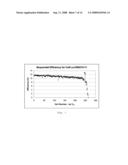 METHOD FOR UTILIZING HEAVILY DOPED SILICON FEEDSTOCK TO PRODUCE SUBSTRATES FOR PHOTOVOLTAIC APPLICATIONS BY DOPANT COMPENSATION DURING CRYSTAL GROWTH diagram and image