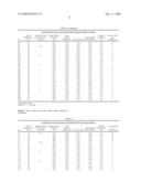 SOLAR CELL, MANUFACTURING METHOD THEREOF AND ELECTRODE MATERIAL diagram and image