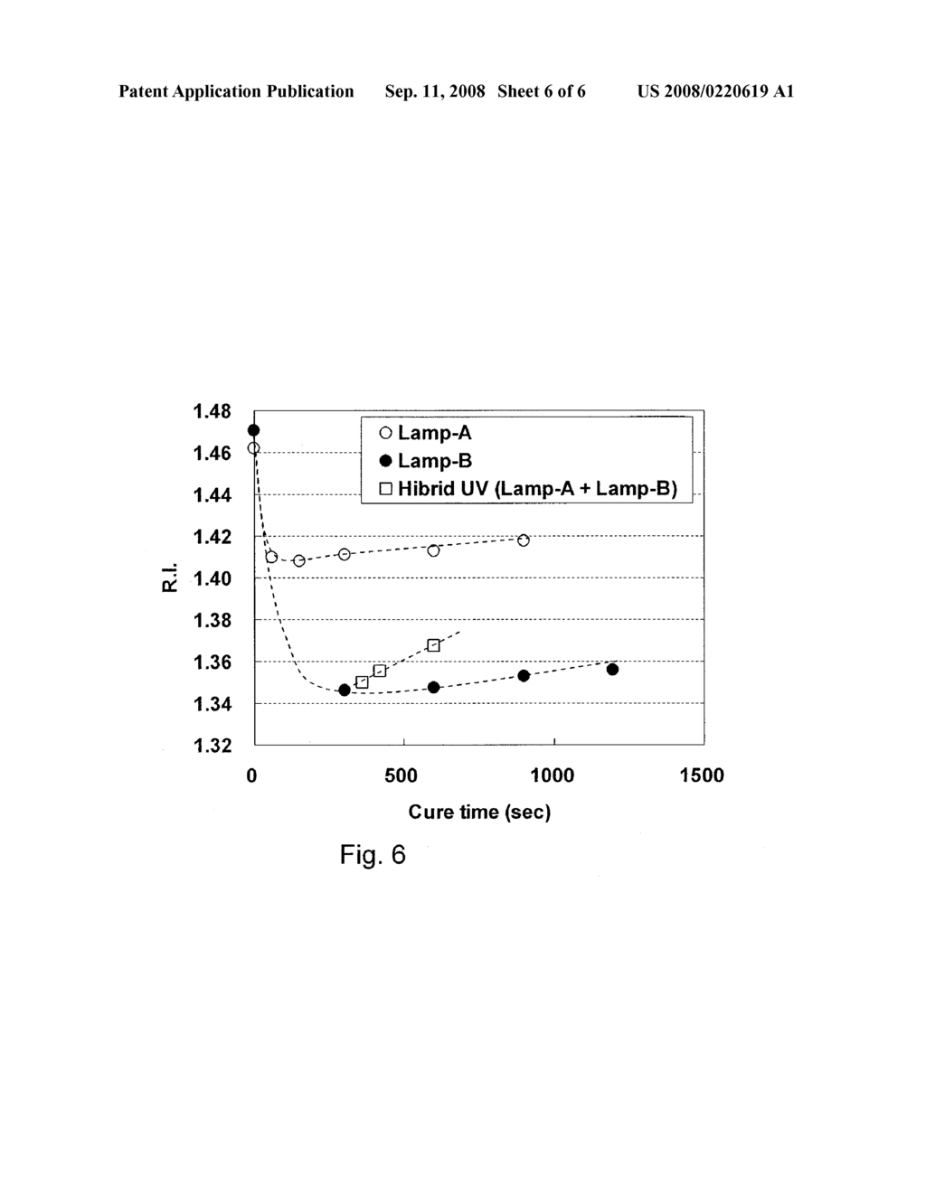 METHOD FOR INCREASING MECHANICAL STRENGTH OF DIELECTRIC FILM BY USING SEQUENTIAL COMBINATION OF TWO TYPES OF UV IRRADIATION - diagram, schematic, and image 07