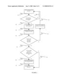 METHOD AND SYSTEM TO PROVIDE SERVICE AVAILABILITY TO MULTI-MODE TERMINALS IN DIFFERENT ACCESS NETWORKS diagram and image