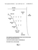 Method of call routing and connection diagram and image