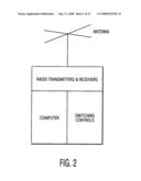 Method of call routing and connection diagram and image