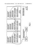 Method of call routing and connection diagram and image