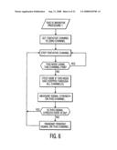 Method of call routing and connection diagram and image