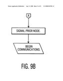 Method of call routing and connection diagram and image