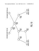 Method of call routing and connection diagram and image