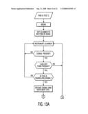 Method of call routing and connection diagram and image