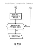 Method of call routing and connection diagram and image