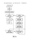 Method of call routing and connection diagram and image