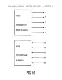 Method of call routing and connection diagram and image