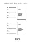 Method of call routing and connection diagram and image