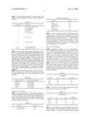 Method of call routing and connection diagram and image