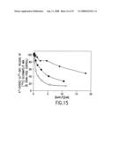 Activatable Clostridial Toxins diagram and image