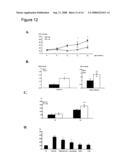 Neurobiological compositions diagram and image