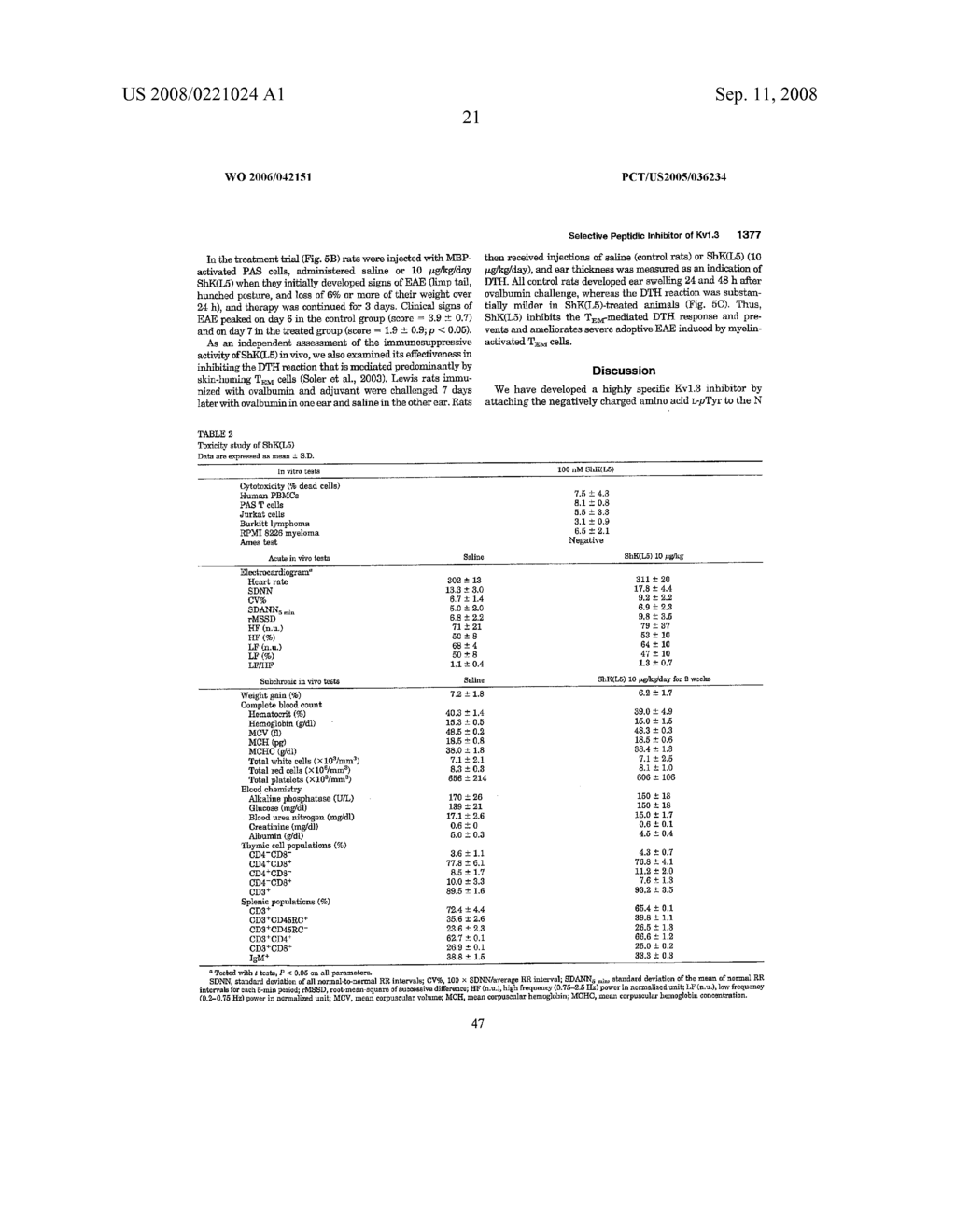 Analogs of Shk Toxin and Their Uses in Selective Inhibittion of Kv1. 3 Potassium Channels - diagram, schematic, and image 42