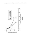 Factor VIIa-Polysialic Acid Conjugate Having Prolonged In Vivo Half-Life diagram and image