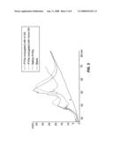 Factor VIIa-Polysialic Acid Conjugate Having Prolonged In Vivo Half-Life diagram and image