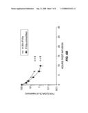 Factor VIIa-Polysialic Acid Conjugate Having Prolonged In Vivo Half-Life diagram and image