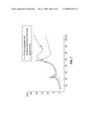 Factor VIIa-Polysialic Acid Conjugate Having Prolonged In Vivo Half-Life diagram and image