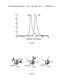 DENDRITIC MOLECULAR INTRACELLULAR TRANSPORTERS AND METHODS OF MAKING AND USING SAME diagram and image