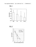 Hyaluronic Acid Derivative and Drug Containing the Same diagram and image