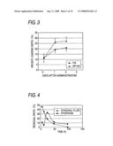 Hyaluronic Acid Derivative and Drug Containing the Same diagram and image