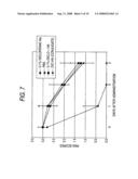 Hyaluronic Acid Derivative and Drug Containing the Same diagram and image