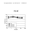 Hyaluronic Acid Derivative and Drug Containing the Same diagram and image