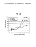 Hyaluronic Acid Derivative and Drug Containing the Same diagram and image