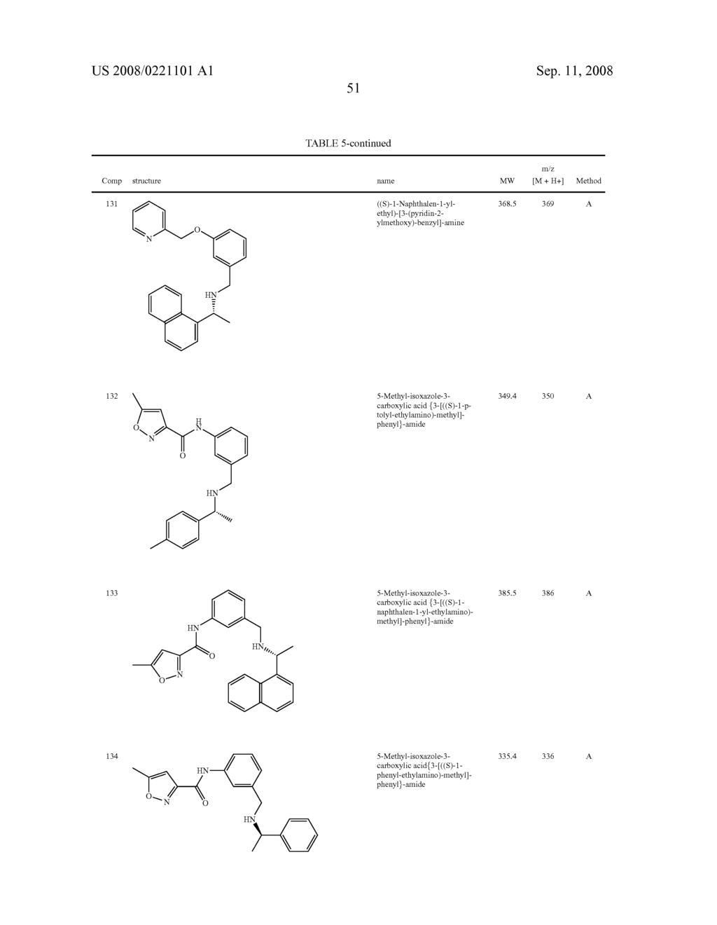 Calcium receptor modulating agents - diagram, schematic, and image 52