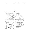 Modulation of Aquaporin in Modulation of Angiogenesis and Cell Migration diagram and image