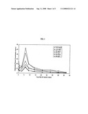 Controlled release sterile injectable aripiprazole formulation and method diagram and image